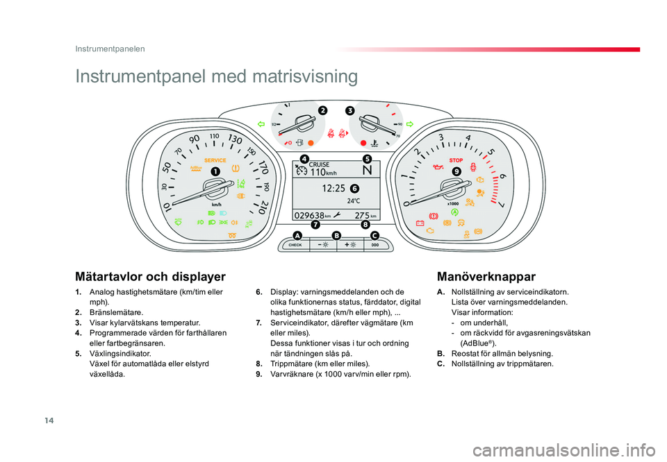 TOYOTA PROACE VERSO 2016 Bruksanvisningar (in Swedish) 14
Instrumentpanelen
Spacetourer-VP_sv_Chap01_instruments-de-bord_ed01-2016
Instrumentpanel med matrisvisning
1. Analog hastighetsmätare (km/tim eller
m p h).
2. Bränslemätare.
3. Visar kylar TOYOTA PROACE VERSO 2016 Bruksanvisningar (in Swedish) 14
Instrumentpanelen
Spacetourer-VP_sv_Chap01_instruments-de-bord_ed01-2016
Instrumentpanel med matrisvisning
1. Analog hastighetsmätare (km/tim eller
m p h).
2. Bränslemätare.
3. Visar kylar