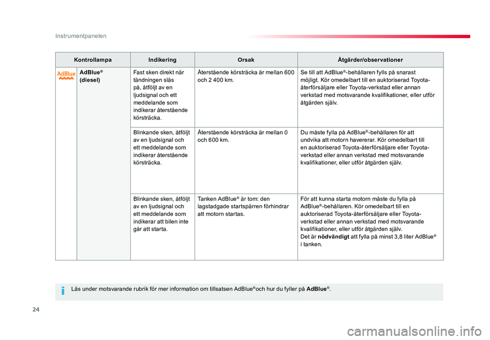 TOYOTA PROACE VERSO 2016 Bruksanvisningar (in Swedish) 24
Instrumentpanelen
Spacetourer-VP_sv_Chap01_instruments-de-bord_ed01-2016
Läs under motsvarande rubrik för mer information om tillsatsen AdBlue®och hur du fyller på AdBlue®.
AdBlue
®
(diesel TOYOTA PROACE VERSO 2016 Bruksanvisningar (in Swedish) 24
Instrumentpanelen
Spacetourer-VP_sv_Chap01_instruments-de-bord_ed01-2016
Läs under motsvarande rubrik för mer information om tillsatsen AdBlue®och hur du fyller på AdBlue®.
AdBlue
®
(diesel