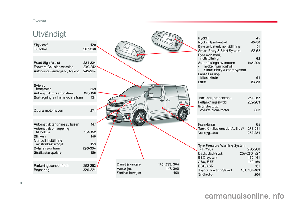 TOYOTA PROACE VERSO 2016  Bruksanvisningar (in Swedish) 4
Översikt
Spacetourer-VP_sv_Chap00b_vue-ensemble_ed01-2016
Utvändigt
Tanklock, bränsletank 261-262
Feltankningsskydd  262-263
Bränslestopp,   avlufta dieselmotor  322
Tyre Pressure Warning System