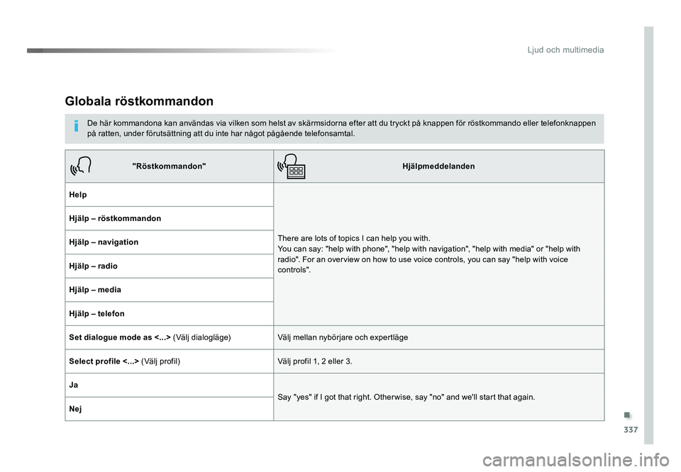 TOYOTA PROACE VERSO 2016  Bruksanvisningar (in Swedish) .
337
Ljud och multimedia
Spacetourer-VP_sv_Chap10b_NAC-1_ed01-2016
Globala röstkommandon
De här kommandona kan användas via vilken som helst av skärmsidorna efter att du tryckt på knappen för r