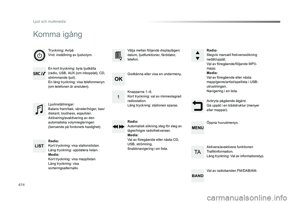 TOYOTA PROACE VERSO 2016  Bruksanvisningar (in Swedish) 474
Ljud och multimedia
Spacetourer-VP_sv_Chap10d_RD6_ed01-2016
Komma igång
Tryckning: Av/på
Vrid: inställning av ljudvolym.
En kort tryckning: byta ljudkälla 
(radio, USB, AUX (om inkopplat), CD,