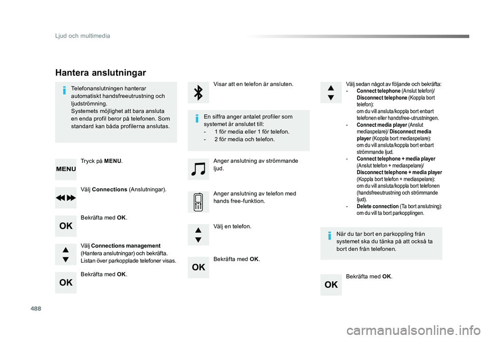 TOYOTA PROACE VERSO 2016 Bruksanvisningar (in Swedish) 488
Ljud och multimedia
Spacetourer-VP_sv_Chap10d_RD6_ed01-2016
Bekräfta med OK.
Bekräfta med OK.
Bekräfta med
OK.
Bekräfta med OK.
Telefonanslutningen hanterar
automatiskt handsfreeutrustning TOYOTA PROACE VERSO 2016 Bruksanvisningar (in Swedish) 488
Ljud och multimedia
Spacetourer-VP_sv_Chap10d_RD6_ed01-2016
Bekräfta med OK.
Bekräfta med OK.
Bekräfta med
OK.
Bekräfta med OK.
Telefonanslutningen hanterar
automatiskt handsfreeutrustning