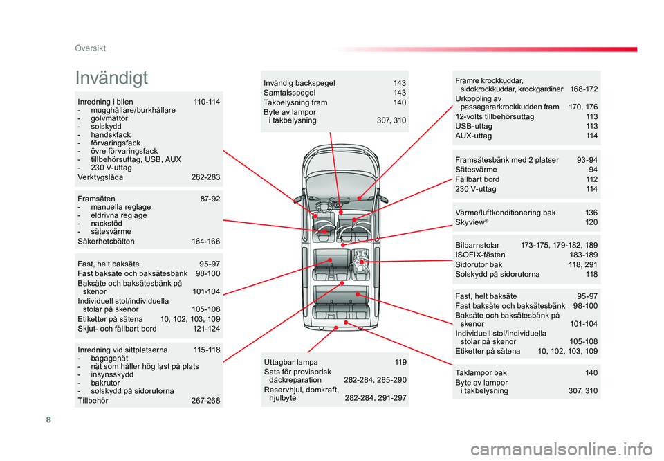 TOYOTA PROACE VERSO 2016  Bruksanvisningar (in Swedish) 8
Översikt
Spacetourer-VP_sv_Chap00b_vue-ensemble_ed01-2016
Inredning i bilen  11 0 -114
-  mugghållare/burkhållare
-  golvmattor
-  solskydd
-  handskfack
-  förvaringsfack
-  övre förvaringsfa