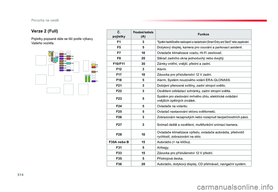 TOYOTA PROACE VERSO 2016  Návod na použití (in Czech) 314
Porucha na cestě
Spacetourer-VP_cs_Chap08_En-cas-de-panne_ed01-2016
Č.
pojistkyProudová hodnota  (A) Funkce
F1 3
"Systém bezklíčového nastoupení a nastartování (Smart Entry and Start