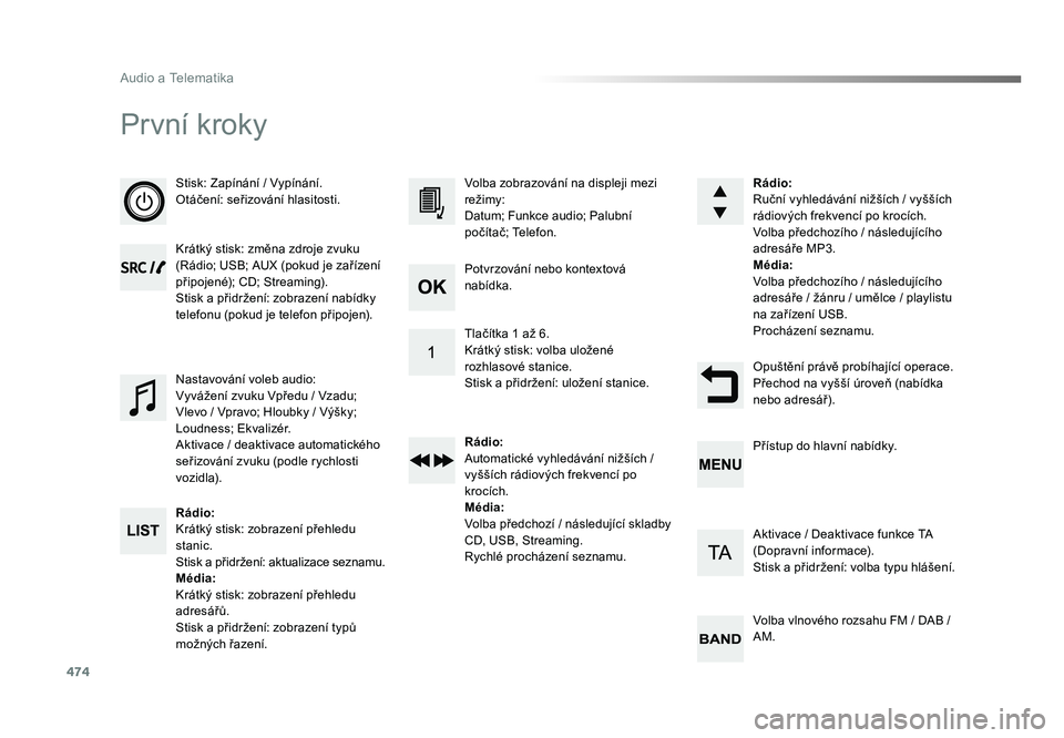 TOYOTA PROACE VERSO 2017  Návod na použití (in Czech) 474
Audio a Telematika
Spacetourer-VP_cs_Chap10d_RD6_ed01-2016
První kroky
Stisk: Zapínání / Vypínání.
Otáčení: seřizování hlasitosti.
Krátký stisk: změna zdroje zvuku 
(Rádio; USB; A