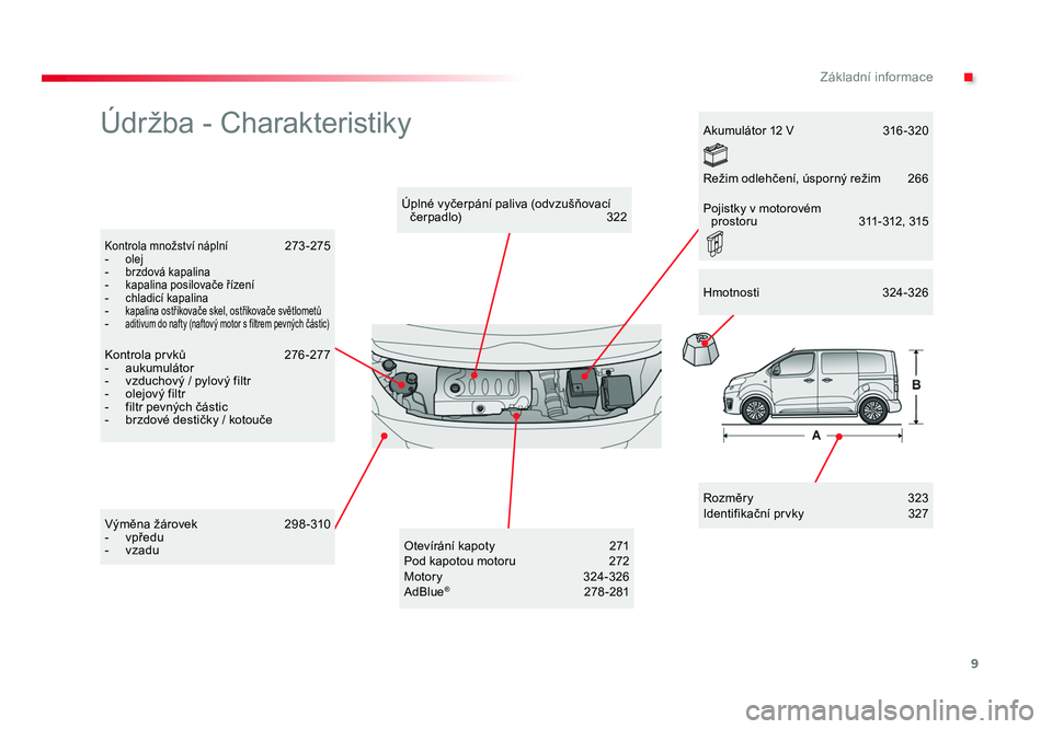 TOYOTA PROACE VERSO 2017 Návod na použití (in Czech) 9
.Základní informace
Spacetourer-VP_cs_Chap00b_vue-ensemble_ed01-2016
Údržba - Charakteristiky
Rozměry 323
Identifikační prvky 327
Úplné vyčerpání paliva (odvzušňovací
čerpadlo) TOYOTA PROACE VERSO 2017 Návod na použití (in Czech) 9
.Základní informace
Spacetourer-VP_cs_Chap00b_vue-ensemble_ed01-2016
Údržba - Charakteristiky
Rozměry 323
Identifikační prvky 327
Úplné vyčerpání paliva (odvzušňovací
čerpadlo)