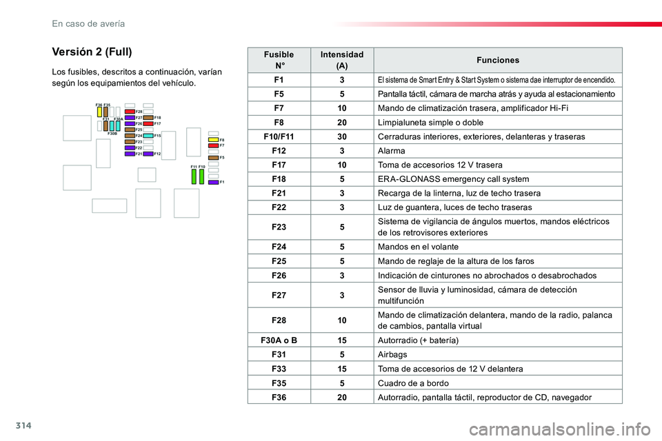 TOYOTA PROACE VERSO 2016 Manual del propietario (in Spanish) 314
ProaceVerso_es_Chap08_En-cas-de-panne_ed01-2016
Fusible N°Intensidad (A)Funciones
F13El sistema de Smart Entry & Start System o sistema dae interruptor de encendido.
F55Pantalla táctil, cámara TOYOTA PROACE VERSO 2016 Manual del propietario (in Spanish) 314
ProaceVerso_es_Chap08_En-cas-de-panne_ed01-2016
Fusible N°Intensidad (A)Funciones
F13El sistema de Smart Entry & Start System o sistema dae interruptor de encendido.
F55Pantalla táctil, cámara