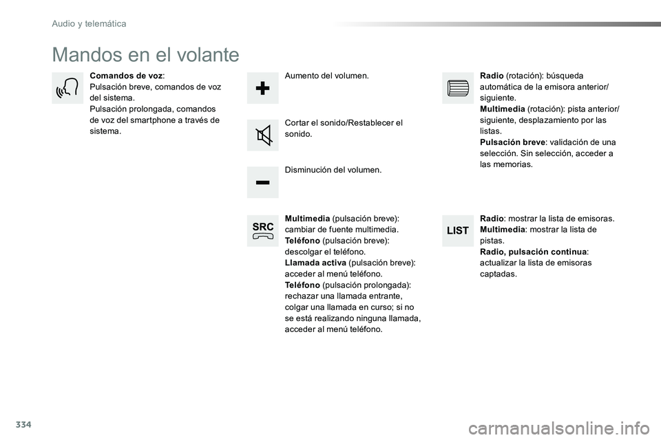 TOYOTA PROACE VERSO 2016 Manual del propietario (in Spanish) 334
ProaceVerso_es_Chap10b_NAC-1_ed01-2016
Mandos en el volante
Multimedia (pulsación breve): cambiar de fuente multimedia.Teléfono (pulsación breve): descolgar el teléfono.Llamada activa (pulsaci TOYOTA PROACE VERSO 2016 Manual del propietario (in Spanish) 334
ProaceVerso_es_Chap10b_NAC-1_ed01-2016
Mandos en el volante
Multimedia (pulsación breve): cambiar de fuente multimedia.Teléfono (pulsación breve): descolgar el teléfono.Llamada activa (pulsaci