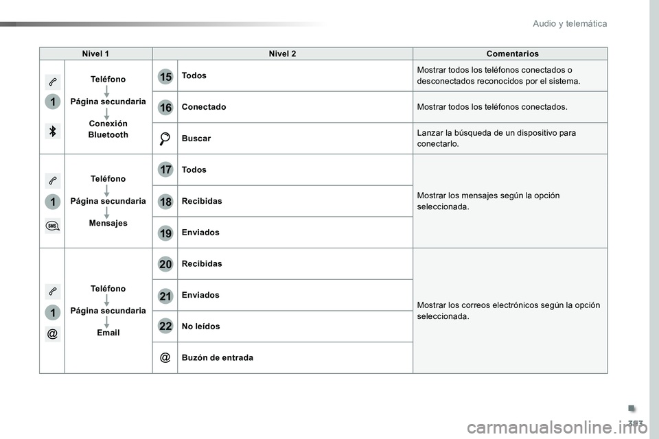 TOYOTA PROACE VERSO 2016 Manual del propietario (in Spanish) 393
1
1
1
19
20
21
22
15
16
17
18
ProaceVerso_es_Chap10b_NAC-1_ed01-2016
Nivel 1Nivel 2Comentarios
Teléfono
Página secundaria
Conexión Bluetooth
TodosMostrar todos los teléfonos conectados o desco TOYOTA PROACE VERSO 2016 Manual del propietario (in Spanish) 393
1
1
1
19
20
21
22
15
16
17
18
ProaceVerso_es_Chap10b_NAC-1_ed01-2016
Nivel 1Nivel 2Comentarios
Teléfono
Página secundaria
Conexión Bluetooth
TodosMostrar todos los teléfonos conectados o desco