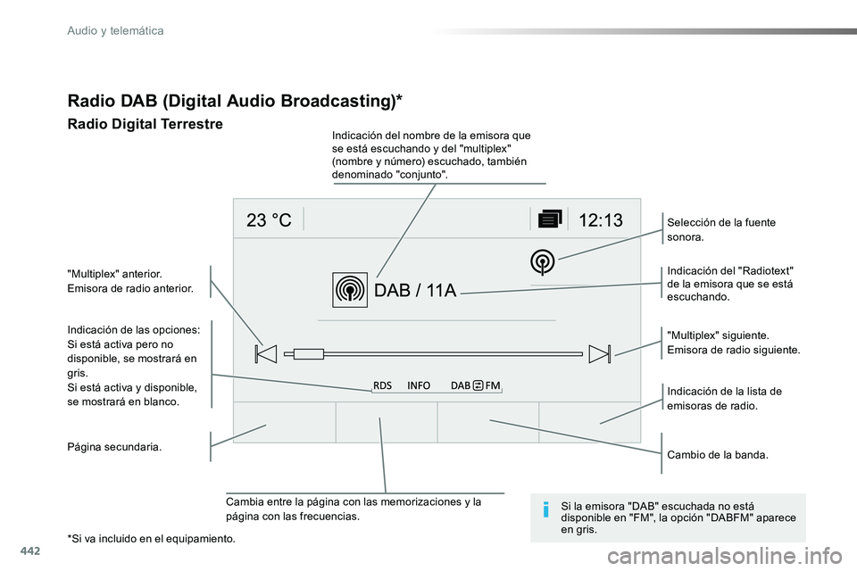 TOYOTA PROACE VERSO 2016 Manual del propietario (in Spanish) 442
ProaceVerso_es_Chap10c_RCC-1_ed01-2016
Radio DAB (Digital Audio Broadcasting)*
Radio Digital Terrestre
Indicación de las opciones:Si está activa pero no disponible, se mostrará en gris.
Si està TOYOTA PROACE VERSO 2016 Manual del propietario (in Spanish) 442
ProaceVerso_es_Chap10c_RCC-1_ed01-2016
Radio DAB (Digital Audio Broadcasting)*
Radio Digital Terrestre
Indicación de las opciones:Si está activa pero no disponible, se mostrará en gris.
Si estÃ