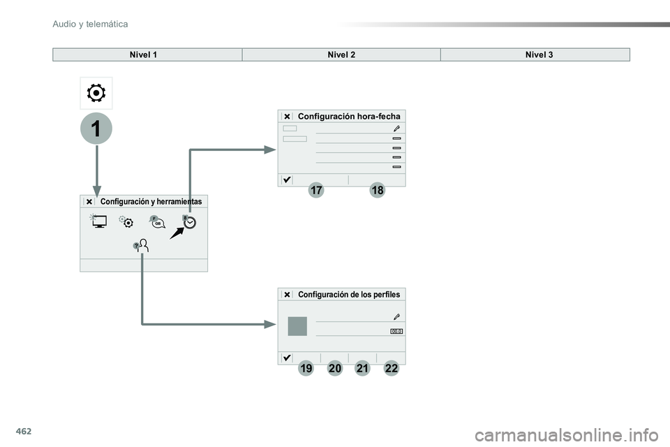 TOYOTA PROACE VERSO 2016 Manual del propietario (in Spanish) 462
1
1718
19202122
ProaceVerso_es_Chap10c_RCC-1_ed01-2016
Nivel 1Nivel 2
Configuración y herramientas
Configuración hora-fecha
Configuración de los perfiles
Nivel 3
Audio y telemática TOYOTA PROACE VERSO 2016 Manual del propietario (in Spanish) 462
1
1718
19202122
ProaceVerso_es_Chap10c_RCC-1_ed01-2016
Nivel 1Nivel 2
Configuración y herramientas
Configuración hora-fecha
Configuración de los perfiles
Nivel 3
Audio y telemática
