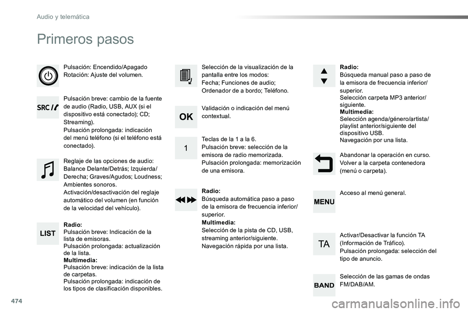 TOYOTA PROACE VERSO 2016 Manual del propietario (in Spanish) 474
Primeros pasos
Pulsación: Encendido/ApagadoRotación: Ajuste del volumen.
Pulsación breve: cambio de la fuente de audio (Radio, USB, AUX (si el dispositivo está conectado); CD; Streaming).Pulsa TOYOTA PROACE VERSO 2016 Manual del propietario (in Spanish) 474
Primeros pasos
Pulsación: Encendido/ApagadoRotación: Ajuste del volumen.
Pulsación breve: cambio de la fuente de audio (Radio, USB, AUX (si el dispositivo está conectado); CD; Streaming).Pulsa