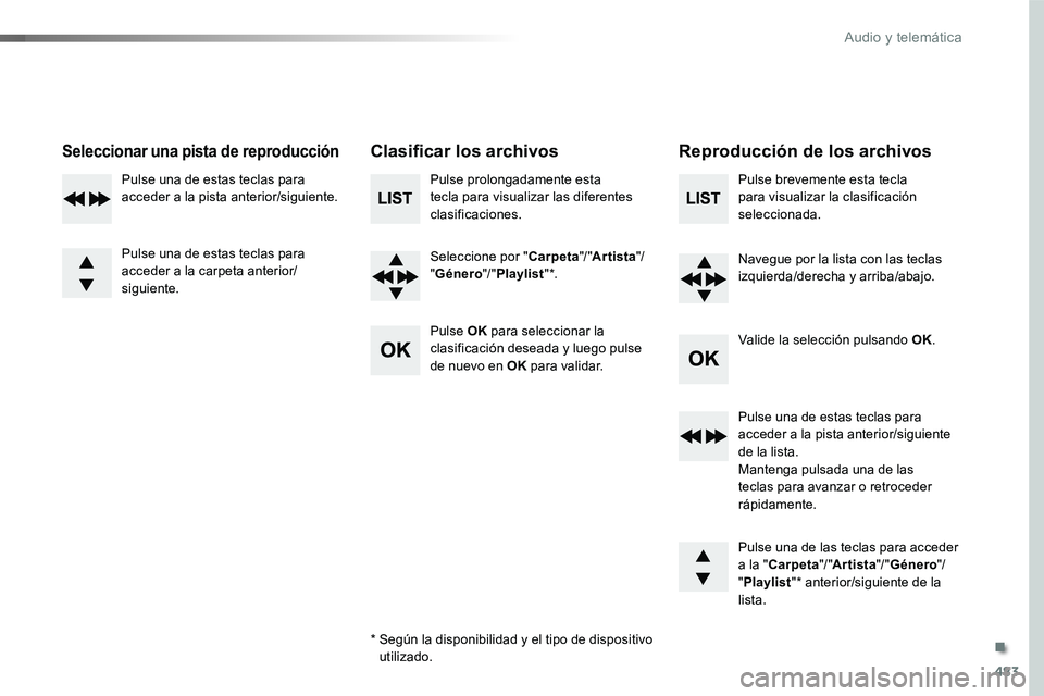 TOYOTA PROACE VERSO 2016 Manual del propietario (in Spanish) 483
ProaceVerso_es_Chap10d_RD6_ed01-2016
Seleccionar una pista de reproducciónClasificar los archivosReproducción de los archivos
Pulse prolongadamente esta tecla para visualizar las diferentes clas TOYOTA PROACE VERSO 2016 Manual del propietario (in Spanish) 483
ProaceVerso_es_Chap10d_RD6_ed01-2016
Seleccionar una pista de reproducciónClasificar los archivosReproducción de los archivos
Pulse prolongadamente esta tecla para visualizar las diferentes clas