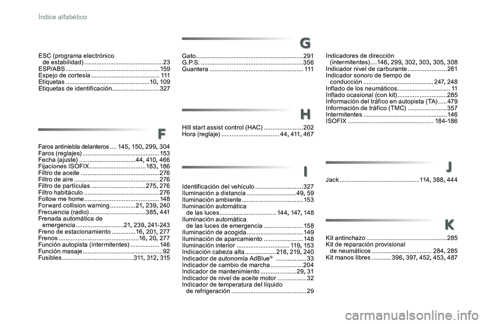 TOYOTA PROACE VERSO 2016 Manual del propietario (in Spanish) ProaceVerso_es_Chap11_index-alpha_ed01-2016
F
Faros antiniebla delanteros ....145, 150, 299, 304Faros (reglajes) .............................................153Fecha (ajuste) ........................ TOYOTA PROACE VERSO 2016 Manual del propietario (in Spanish) ProaceVerso_es_Chap11_index-alpha_ed01-2016
F
Faros antiniebla delanteros ....145, 150, 299, 304Faros (reglajes) .............................................153Fecha (ajuste) ........................