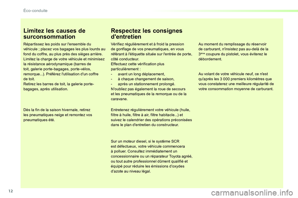 TOYOTA PROACE VERSO 2016 Manuel du propriétaire (in French) 12
Limitez les causes de
surconsommation
Répartissez les poids sur l'ensemble du véhicule ; placez vos bagages les plus lourds au fond du coffre, au plus près des sièges arrière.Limitez la c TOYOTA PROACE VERSO 2016 Manuel du propriétaire (in French) 12
Limitez les causes de
surconsommation
Répartissez les poids sur l'ensemble du véhicule ; placez vos bagages les plus lourds au fond du coffre, au plus près des sièges arrière.Limitez la c