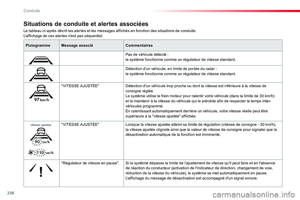TOYOTA PROACE VERSO 2016 Manuel du propriétaire (in French) 236
Le tableau ci-après décrit les alertes et les messages affichés en fonction des situations de conduite.L'affichage de ces alertes n'est pas séquentiel.
Situations de conduite et alerte TOYOTA PROACE VERSO 2016 Manuel du propriétaire (in French) 236
Le tableau ci-après décrit les alertes et les messages affichés en fonction des situations de conduite.L'affichage de ces alertes n'est pas séquentiel.
Situations de conduite et alerte