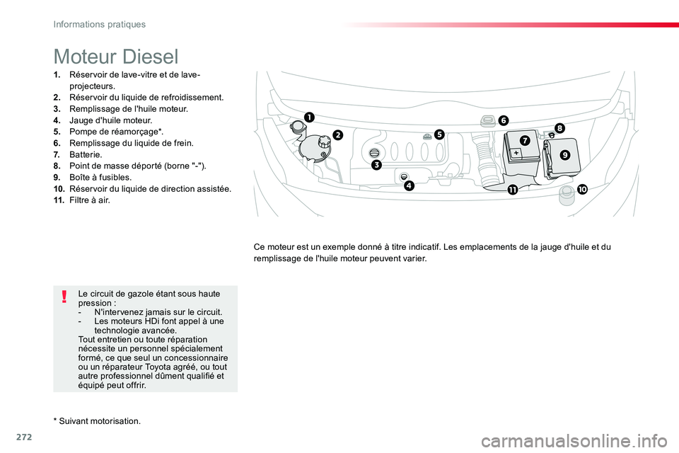 TOYOTA PROACE VERSO 2016 Manuel du propriétaire (in French) 272
* Suivant motorisation.
Moteur Diesel
1. Réservoir de lave-vitre et de lave-projecteurs.2. Réservoir du liquide de refroidissement.3. Remplissage de l'huile moteur.4. Jauge d'huile mote TOYOTA PROACE VERSO 2016 Manuel du propriétaire (in French) 272
* Suivant motorisation.
Moteur Diesel
1. Réservoir de lave-vitre et de lave-projecteurs.2. Réservoir du liquide de refroidissement.3. Remplissage de l'huile moteur.4. Jauge d'huile mote