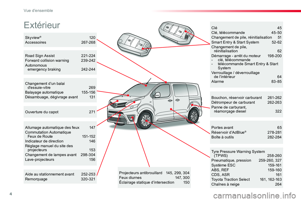 TOYOTA PROACE VERSO 2016 Manuel du propriétaire (in French) 4
Extérieur
Bouchon, réservoir carburant 261-262Détrompeur de carburant 262-263Panne de carburant, réamorçage diesel 322
Tyre Pressure Warning System (TPWS) 258-260Pneumatique, pression 259-2 TOYOTA PROACE VERSO 2016 Manuel du propriétaire (in French) 4
Extérieur
Bouchon, réservoir carburant 261-262Détrompeur de carburant 262-263Panne de carburant, réamorçage diesel 322
Tyre Pressure Warning System (TPWS) 258-260Pneumatique, pression 259-2