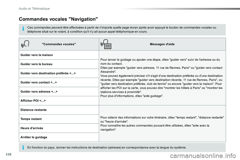 TOYOTA PROACE VERSO 2016  Manuel du propriétaire (in French) 338
Commandes vocales "Navigation"
Ces commandes peuvent être effectuées à partir de n’importe quelle page-écran après avoir appuyé le bouton de commandes vocales ou téléphone situé