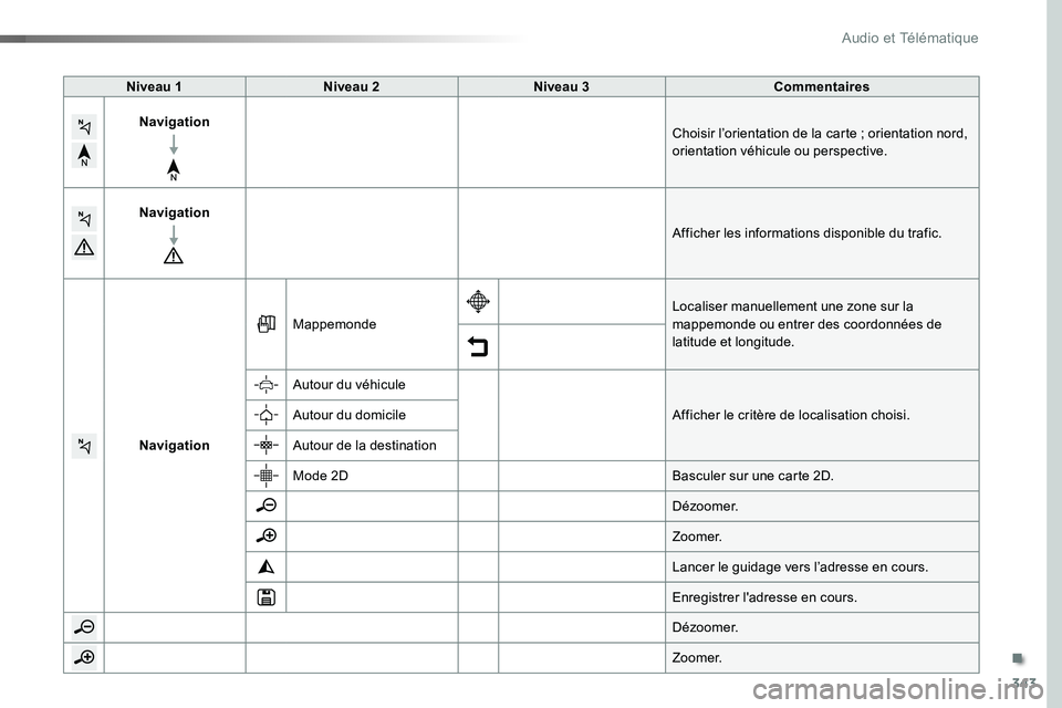 TOYOTA PROACE VERSO 2016  Manuel du propriétaire (in French) 343
Niveau 1Niveau 2Niveau 3Commentaires
NavigationChoisir l’orientation de la carte ; orientation nord, orientation véhicule ou perspective.
Navigation
Afficher les informations disponible du traf