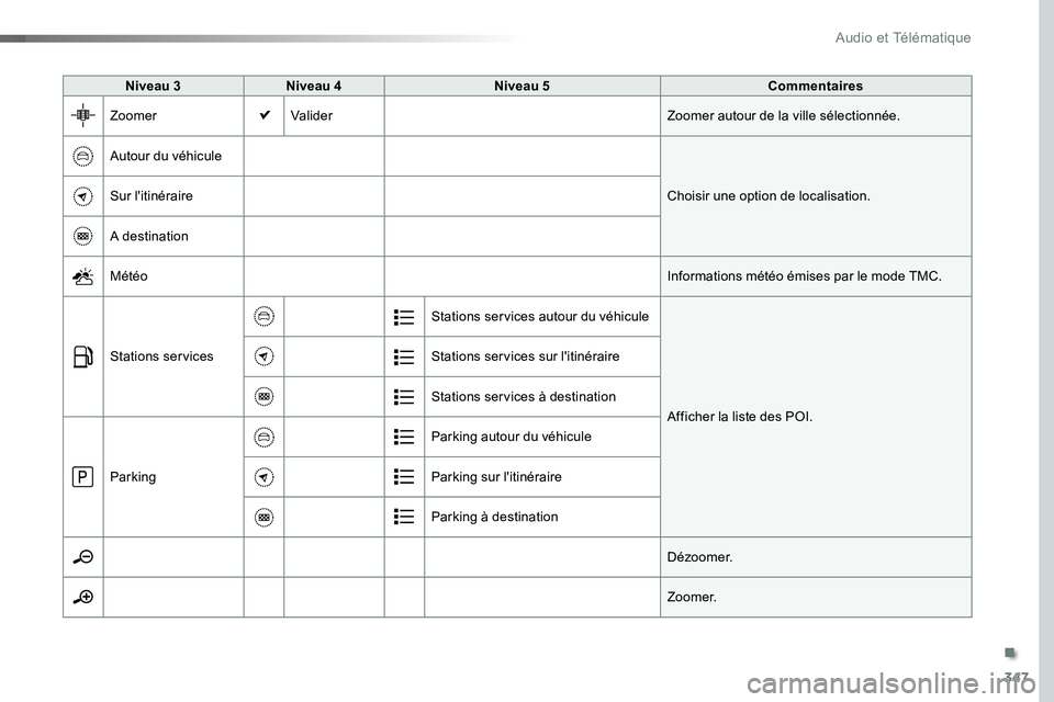 TOYOTA PROACE VERSO 2016  Manuel du propriétaire (in French) 347
Niveau 3Niveau 4Niveau 5Commentaires
ZoomerValiderZoomer autour de la ville sélectionnée.
Autour du véhicule
Choisir une option de localisation.Sur l'itinéraire
A destination
MétéoInform