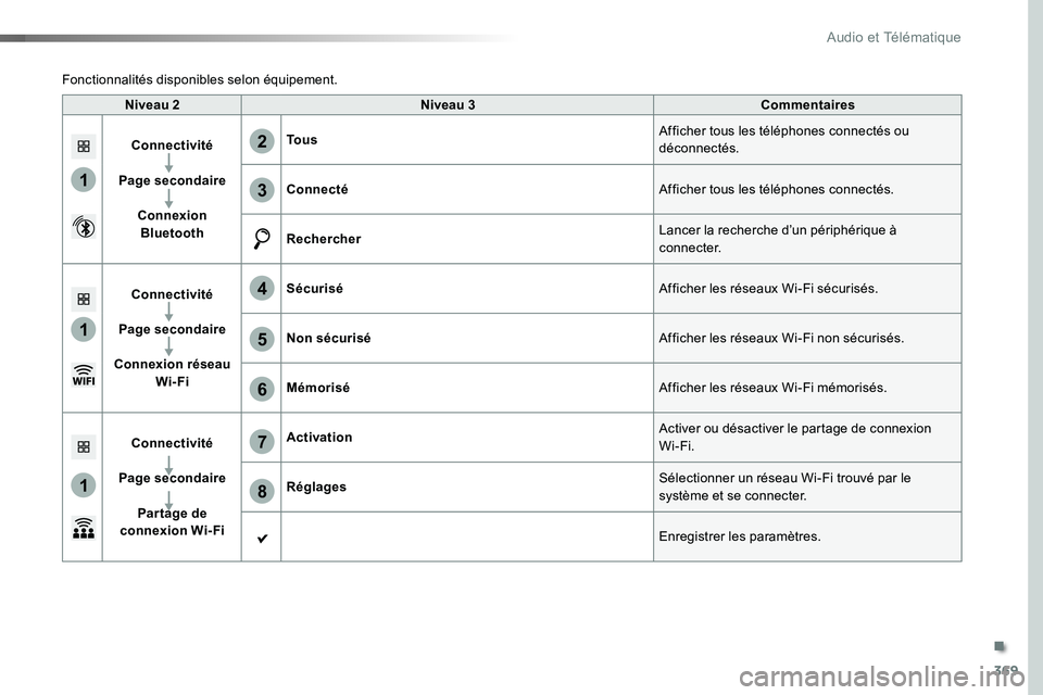 TOYOTA PROACE VERSO 2016 Manuel du propriétaire (in French) 369
1
1
1
6
7
8
2
3
4
5
Niveau 2Niveau 3Commentaires
Connectivité
Page secondaire
Connexion Bluetooth
To u sAfficher tous les téléphones connectés ou déconnectés.
ConnectéAfficher tous les tél TOYOTA PROACE VERSO 2016 Manuel du propriétaire (in French) 369
1
1
1
6
7
8
2
3
4
5
Niveau 2Niveau 3Commentaires
Connectivité
Page secondaire
Connexion Bluetooth
To u sAfficher tous les téléphones connectés ou déconnectés.
ConnectéAfficher tous les tél