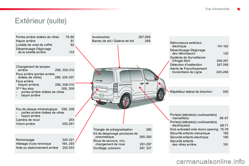 TOYOTA PROACE VERSO 2016 Manuel du propriétaire (in French) 5
Feu de plaque minéralogique 306, 309- portes arrière dotées de vitres- hayon arrièreCaméra de recul 254Vision arrière 255 -257
Changement de lampes arrière 298, 305 -310Feux arrière (porte TOYOTA PROACE VERSO 2016 Manuel du propriétaire (in French) 5
Feu de plaque minéralogique 306, 309- portes arrière dotées de vitres- hayon arrièreCaméra de recul 254Vision arrière 255 -257
Changement de lampes arrière 298, 305 -310Feux arrière (porte