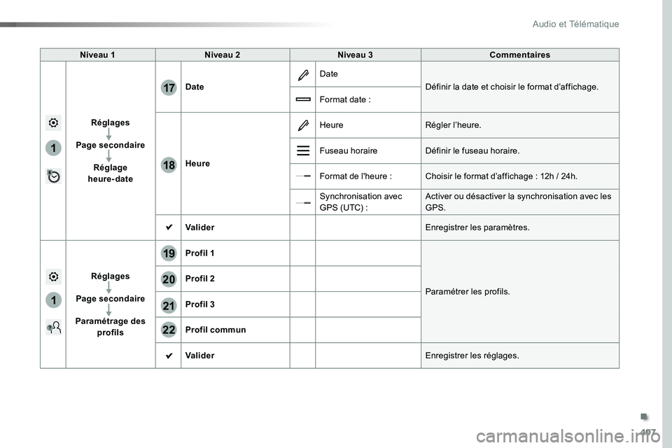 TOYOTA PROACE VERSO 2016  Manuel du propriétaire (in French) 407
1
17
18
1
20
19
21
22
Niveau 1Niveau 2Niveau 3Commentaires
Réglages
Page secondaire
Réglage heure-date
Date
Date
Définir la date et choisir le format d’affichage.
Format date :
Heure
HeureRé