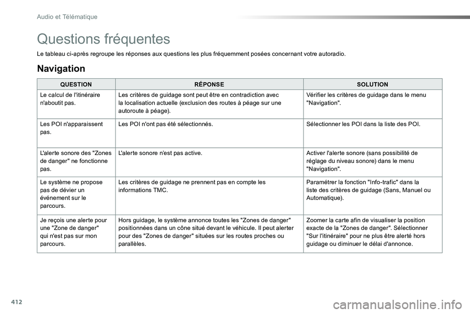 TOYOTA PROACE VERSO 2016  Manuel du propriétaire (in French) 412
Le tableau ci-après regroupe les réponses aux questions les plus fréquemment posées concernant votre autoradio.
QUESTIONRÉPONSESOLUTION
Le calcul de l'itinéraire n'aboutit pas.Les cr