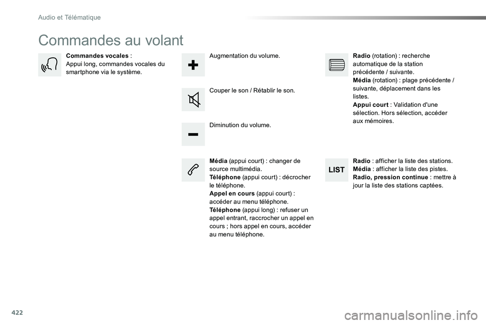 TOYOTA PROACE VERSO 2016 Manuel du propriétaire (in French) 422
Commandes au volant
Média (appui court) : changer de source multimédia.Téléphone (appui court) : décrocher le téléphone.Appel en cours (appui court) : accéder au menu téléphone.Télépho TOYOTA PROACE VERSO 2016 Manuel du propriétaire (in French) 422
Commandes au volant
Média (appui court) : changer de source multimédia.Téléphone (appui court) : décrocher le téléphone.Appel en cours (appui court) : accéder au menu téléphone.Télépho