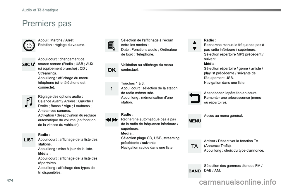 TOYOTA PROACE VERSO 2016  Manuel du propriétaire (in French) 474
Premiers pas
Appui : Marche / Arrêt.Rotation : réglage du volume.
Appui court : changement de source sonore (Radio ; USB ; AUX (si équipement branché) ; CD ; Streaming).Appui long : affichage 