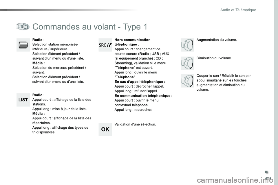 TOYOTA PROACE VERSO 2016  Manuel du propriétaire (in French) 475
Commandes au volant - Type 1
Radio :Appui court : affichage de la liste des stations.Appui long : mise à jour de la liste.Média :Appui court : affichage de la liste des répertoires.Appui long :