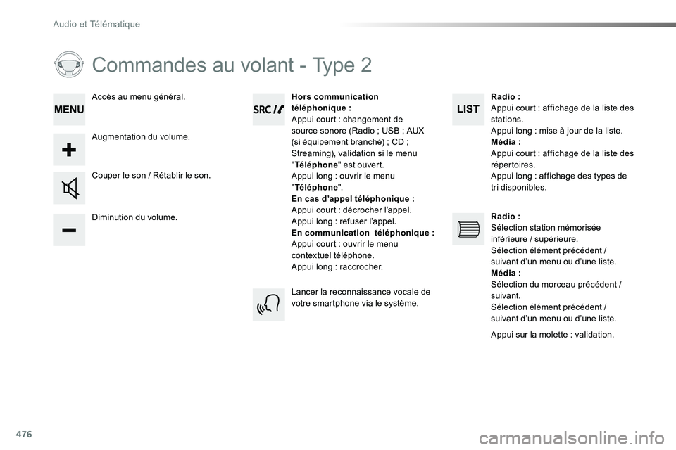 TOYOTA PROACE VERSO 2016  Manuel du propriétaire (in French) 476
Commandes au volant - Type 2
Diminution du volume.
Couper le son / Rétablir le son.
Hors communication téléphonique :Appui court : changement de source sonore (Radio ; USB ; AUX (si équipement