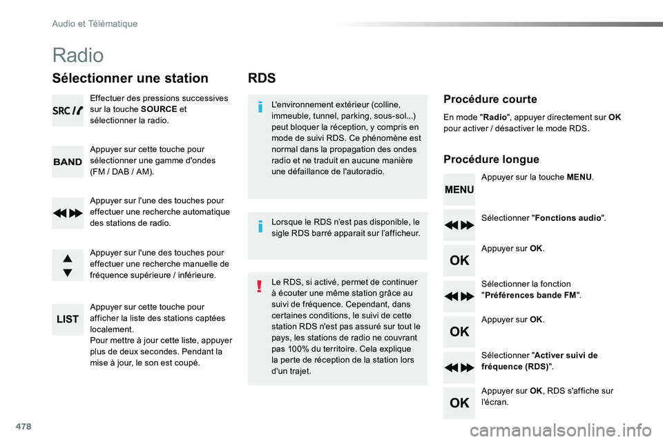 TOYOTA PROACE VERSO 2016  Manuel du propriétaire (in French) 478
RDS
Procédure courte
Procédure longue
L'environnement extérieur (colline, immeuble, tunnel, parking, sous-sol...) peut bloquer la réception, y compris en mode de suivi RDS. Ce phénomène 