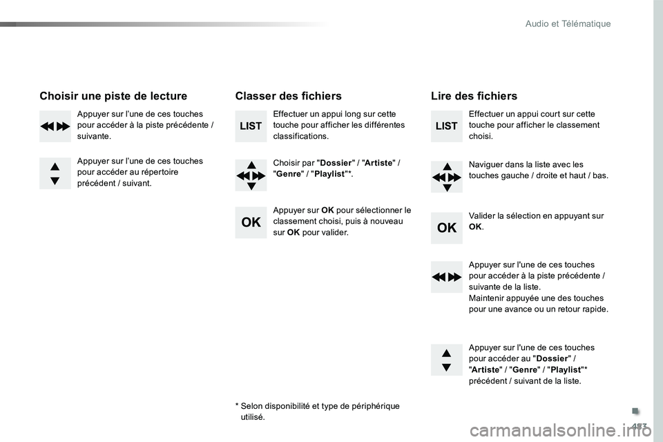 TOYOTA PROACE VERSO 2016  Manuel du propriétaire (in French) 483
Choisir une piste de lectureClasser des fichiersLire des fichiers
Effectuer un appui long sur cette touche pour afficher les différentes classifications.
Choisir par "Dossier" / "Arti