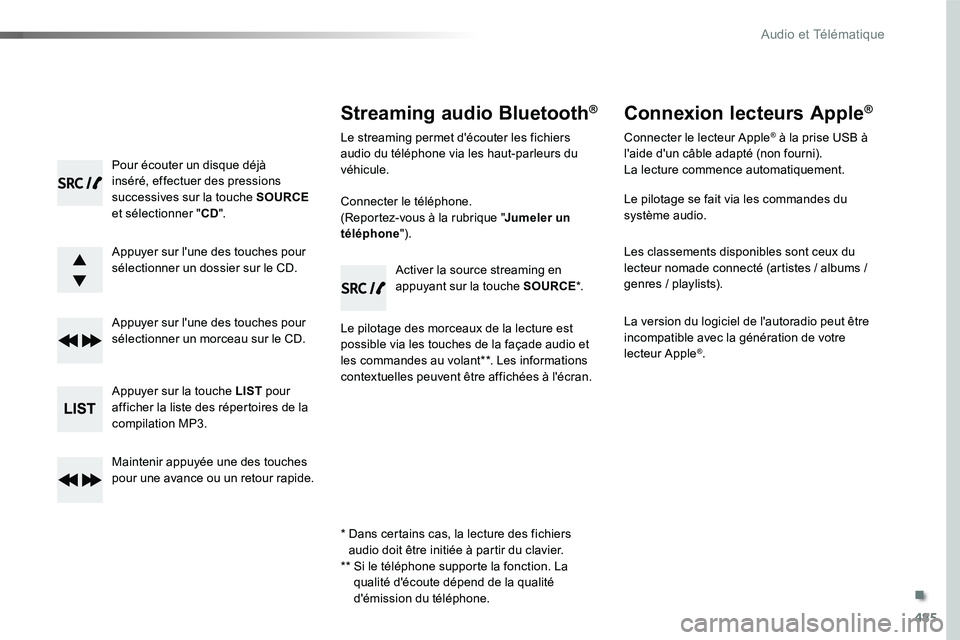 TOYOTA PROACE VERSO 2016  Manuel du propriétaire (in French) 485
Pour écouter un disque déjà inséré, effectuer des pressions successives sur la touche SOURCE et sélectionner "CD".
Appuyer sur l'une des touches pour sélectionner un dossier sur