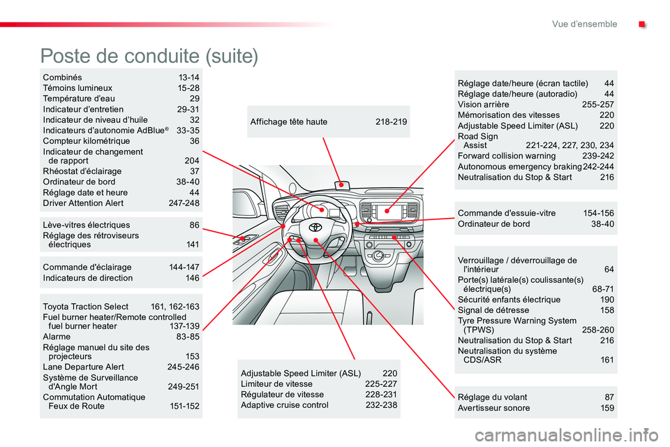 TOYOTA PROACE VERSO 2016 Manuel du propriétaire (in French) 7
Verrouillage / déverrouillage de l'intérieur 64Porte(s) latérale(s) coulissante(s) électrique(s) 68-71Sécurité enfants électrique 190Signal de détresse 158Tyre Pressure Warning System TOYOTA PROACE VERSO 2016 Manuel du propriétaire (in French) 7
Verrouillage / déverrouillage de l'intérieur 64Porte(s) latérale(s) coulissante(s) électrique(s) 68-71Sécurité enfants électrique 190Signal de détresse 158Tyre Pressure Warning System