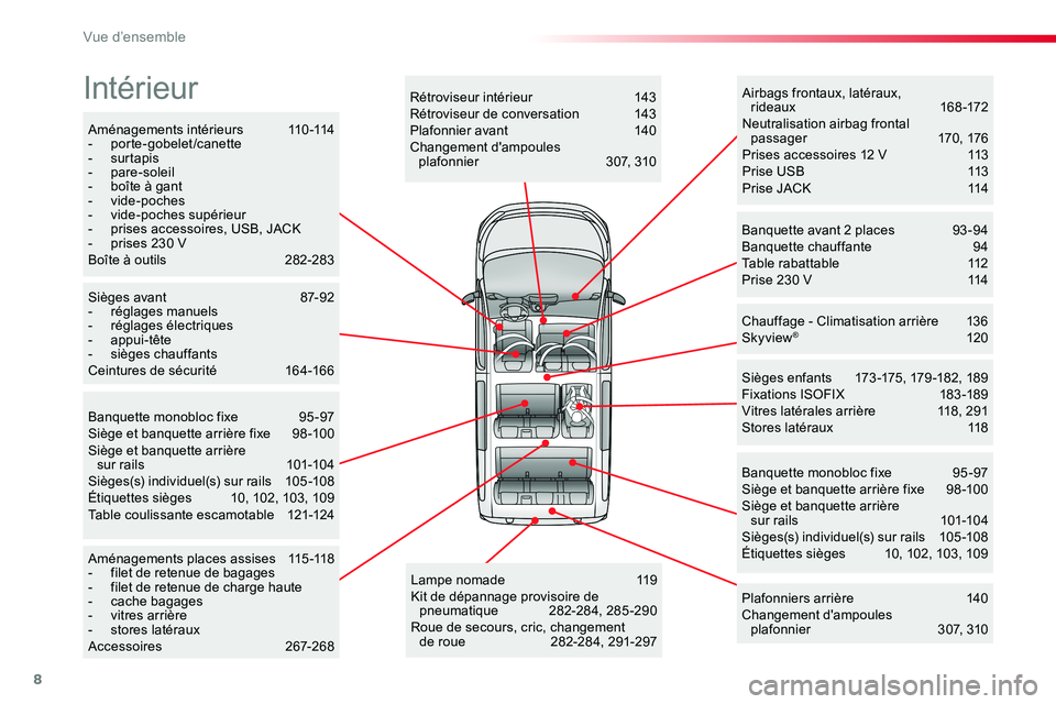 TOYOTA PROACE VERSO 2016 Manuel du propriétaire (in French) 8
Aménagements intérieurs 110-114- porte-gobelet/canette- surtapis- pare-soleil- boîte à gant- vide-poches- vide-poches supérieur- prises accessoires, USB, JACK- prises 230 VBoîte à outils 2 TOYOTA PROACE VERSO 2016 Manuel du propriétaire (in French) 8
Aménagements intérieurs 110-114- porte-gobelet/canette- surtapis- pare-soleil- boîte à gant- vide-poches- vide-poches supérieur- prises accessoires, USB, JACK- prises 230 VBoîte à outils 2
