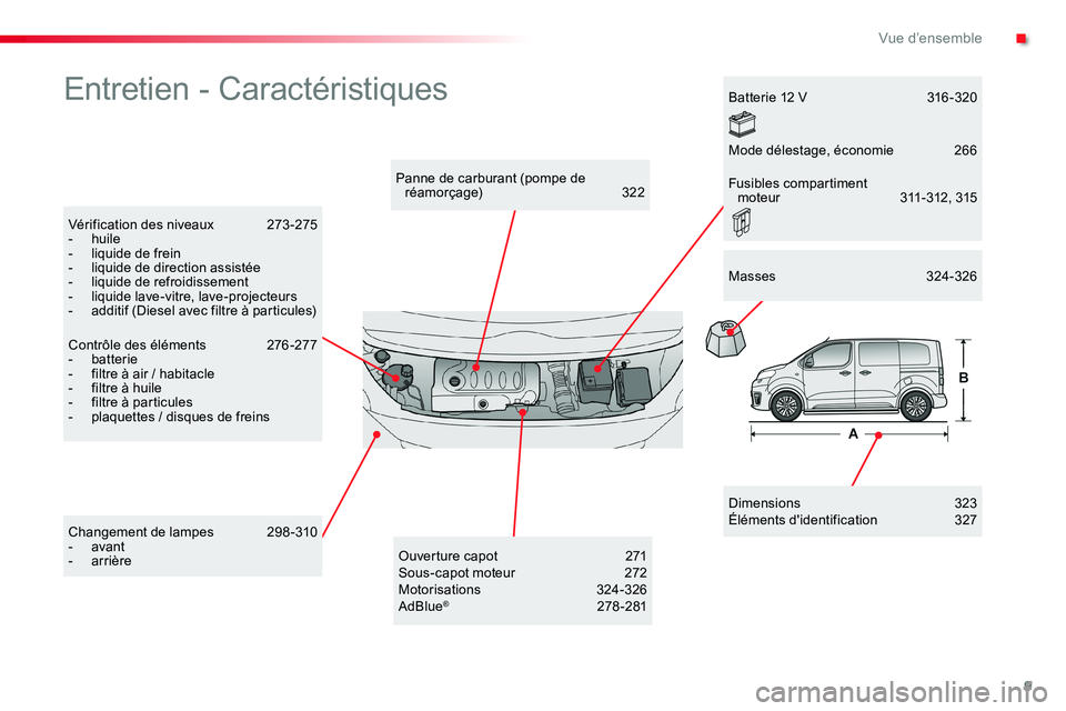 TOYOTA PROACE VERSO 2016 Manuel du propriétaire (in French) 9
Entretien - Caractéristiques
Dimensions 323Éléments d'identification 327
Panne de carburant (pompe de réamorçage) 322
Vérification des niveaux 273 -275- huile- liquide de frein- liquid TOYOTA PROACE VERSO 2016 Manuel du propriétaire (in French) 9
Entretien - Caractéristiques
Dimensions 323Éléments d'identification 327
Panne de carburant (pompe de réamorçage) 322
Vérification des niveaux 273 -275- huile- liquide de frein- liquid