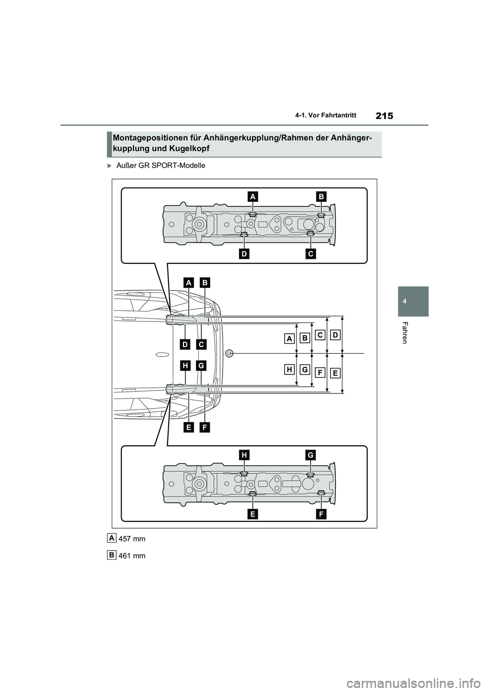 TOYOTA RAV4 2023 Betriebsanleitungen (in German) 215
4 4-1. Vor Fahrtantritt
Fahren
Außer GR SPORT-Modelle
457 mm
461 mm
Montagepositionen für Anhängerkupplung/Rahmen der Anhänger-
kupplung und Kugelkopf
A
B TOYOTA RAV4 2023 Betriebsanleitungen (in German) 215
4 4-1. Vor Fahrtantritt
Fahren
Außer GR SPORT-Modelle
457 mm
461 mm
Montagepositionen für Anhängerkupplung/Rahmen der Anhänger-
kupplung und Kugelkopf
A
B
