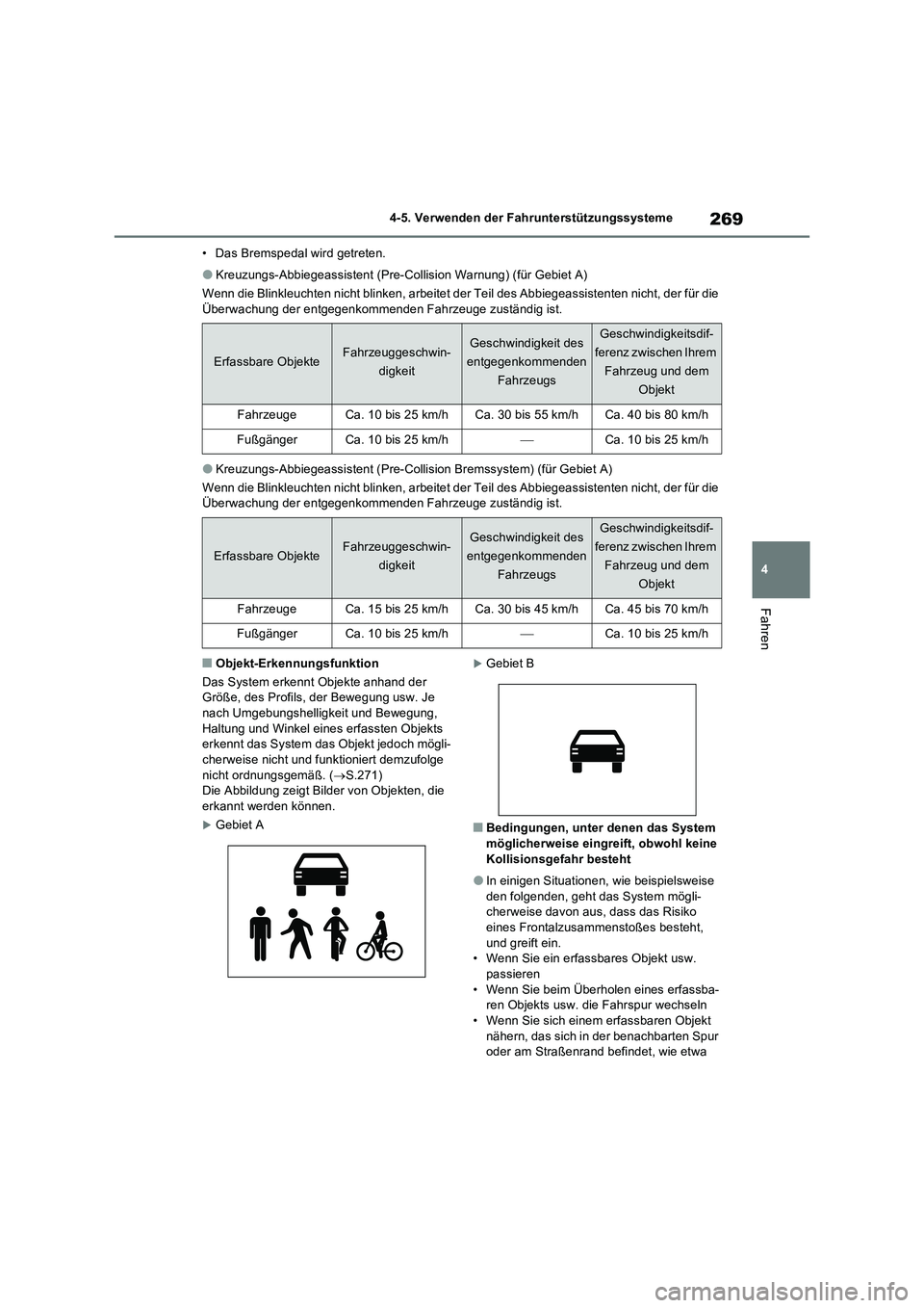 TOYOTA RAV4 2023 Betriebsanleitungen (in German) 269
4 4-5. Verwenden der Fahrunterstützungssysteme
Fahren
• Das Bremspedal wird getreten.
●Kreuzungs-Abbiegeassistent (Pre-Collision Warnung) (für Gebiet A)
Wenn die Blinkleuchten nicht blinken, TOYOTA RAV4 2023 Betriebsanleitungen (in German) 269
4 4-5. Verwenden der Fahrunterstützungssysteme
Fahren
• Das Bremspedal wird getreten.
●Kreuzungs-Abbiegeassistent (Pre-Collision Warnung) (für Gebiet A)
Wenn die Blinkleuchten nicht blinken,