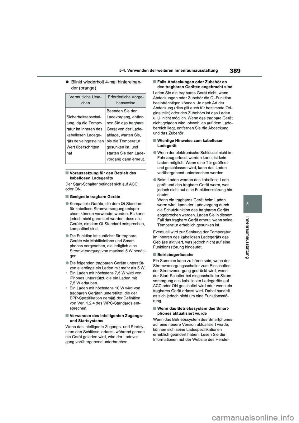 TOYOTA RAV4 2023 Betriebsanleitungen (in German) 389
5 5-4. Verwenden der weiteren Innenraumausstattung
Innenraumausstattung
Blinkt wiederholt 4-mal hintereinan-
der (orange)
■Voraussetzung für den Betrieb des
kabellosen Ladegeräts
Der Start TOYOTA RAV4 2023 Betriebsanleitungen (in German) 389
5 5-4. Verwenden der weiteren Innenraumausstattung
Innenraumausstattung
Blinkt wiederholt 4-mal hintereinan-
der (orange)
■Voraussetzung für den Betrieb des
kabellosen Ladegeräts
Der Start