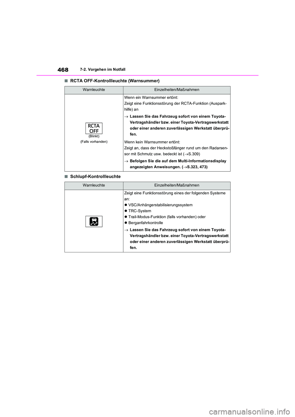 TOYOTA RAV4 2023 Betriebsanleitungen (in German) 4687-2. Vorgehen im Notfall
■RCTA OFF-Kontrollleuchte (Warnsummer)
■Schlupf-Kontrollleuchte
WarnleuchteEinzelheiten/Maßnahmen
(Blinkt)
(Falls vorhanden)
Wenn ein Warnsummer ertönt:
Zeigt eine TOYOTA RAV4 2023 Betriebsanleitungen (in German) 4687-2. Vorgehen im Notfall
■RCTA OFF-Kontrollleuchte (Warnsummer)
■Schlupf-Kontrollleuchte
WarnleuchteEinzelheiten/Maßnahmen
(Blinkt)
(Falls vorhanden)
Wenn ein Warnsummer ertönt:
Zeigt eine