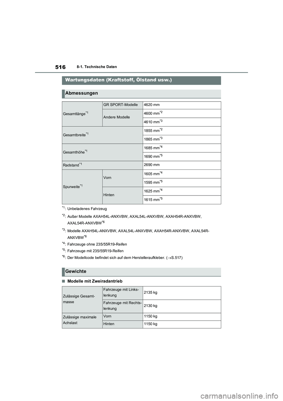 TOYOTA RAV4 2023 Betriebsanleitungen (in German) 5168-1. Technische Daten
8-1.Tech nis che Daten
*1: Unbeladenes Fahrzeug
*2: Außer Modelle AXAH54L-ANXVBW, AXAL54L-ANXVBW, AXAH54R-ANXVBW,
AXAL54R-ANXVBW
*6
*3
: Modelle AXAH54L-ANXVBW, AXAL54L-ANXV TOYOTA RAV4 2023 Betriebsanleitungen (in German) 5168-1. Technische Daten
8-1.Tech nis che Daten
*1: Unbeladenes Fahrzeug
*2: Außer Modelle AXAH54L-ANXVBW, AXAL54L-ANXVBW, AXAH54R-ANXVBW,
AXAL54R-ANXVBW
*6
*3
: Modelle AXAH54L-ANXVBW, AXAL54L-ANXV