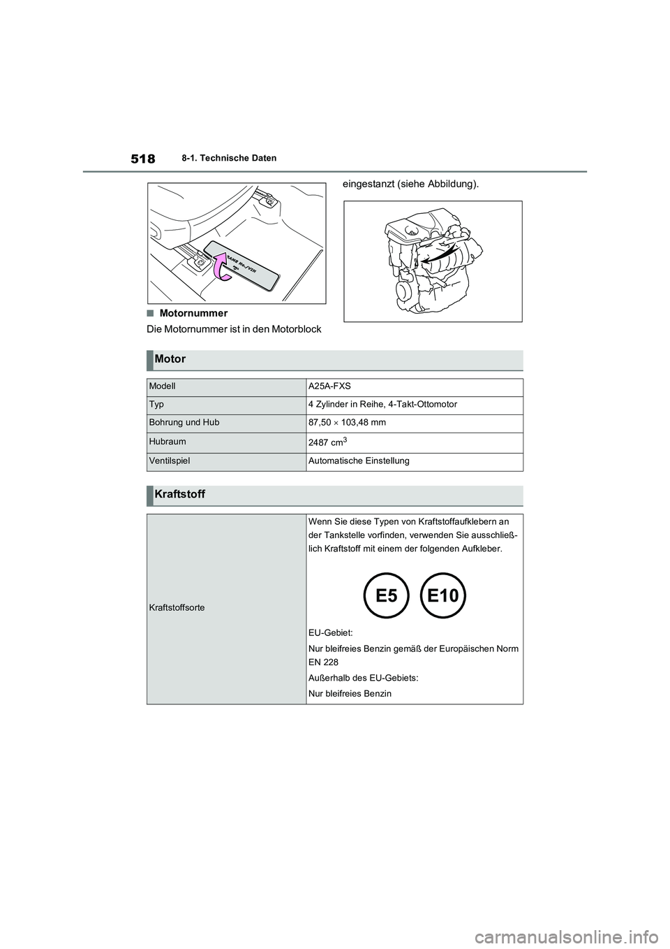 TOYOTA RAV4 2023 Betriebsanleitungen (in German) 5188-1. Technische Daten
■Motornummer
Die Motornummer ist in den Motorblock
eingestanzt (siehe Abbildung).
Motor
ModellA25A-FXS
Typ4 Zylinder in Reihe, 4-Takt-Ottomotor
Bohrung und Hub87,50 TOYOTA RAV4 2023 Betriebsanleitungen (in German) 5188-1. Technische Daten
■Motornummer
Die Motornummer ist in den Motorblock
eingestanzt (siehe Abbildung).
Motor
ModellA25A-FXS
Typ4 Zylinder in Reihe, 4-Takt-Ottomotor
Bohrung und Hub87,50 