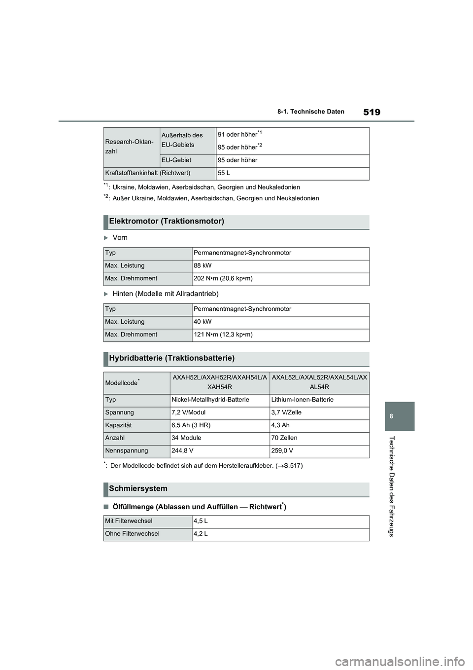 TOYOTA RAV4 2023 Betriebsanleitungen (in German) 519
8 8-1. Technische Daten
Technische Daten des Fahrzeugs
*1: Ukraine, Moldawien, Aserbaidschan, Georgien und Neukaledonien
*2: Außer Ukraine, Moldawien, Aserbaidschan, Georgien und Neukaledonien
TOYOTA RAV4 2023 Betriebsanleitungen (in German) 519
8 8-1. Technische Daten
Technische Daten des Fahrzeugs
*1: Ukraine, Moldawien, Aserbaidschan, Georgien und Neukaledonien
*2: Außer Ukraine, Moldawien, Aserbaidschan, Georgien und Neukaledonien