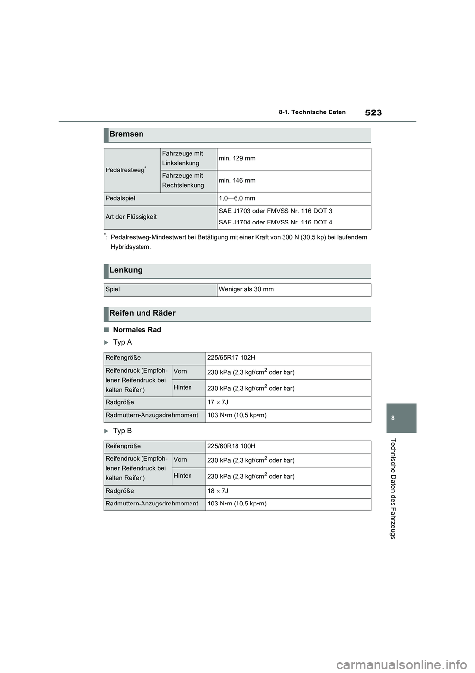 TOYOTA RAV4 2023 Betriebsanleitungen (in German) 523
8 8-1. Technische Daten
Technische Daten des Fahrzeugs
*: Pedalrestweg-Mindestwert bei Betätigung mit einer Kraft von 300 N (30,5 kp) bei laufendem
Hybridsystem.
■Normales Rad
Typ A
Typ TOYOTA RAV4 2023 Betriebsanleitungen (in German) 523
8 8-1. Technische Daten
Technische Daten des Fahrzeugs
*: Pedalrestweg-Mindestwert bei Betätigung mit einer Kraft von 300 N (30,5 kp) bei laufendem
Hybridsystem.
■Normales Rad
Typ A
Typ