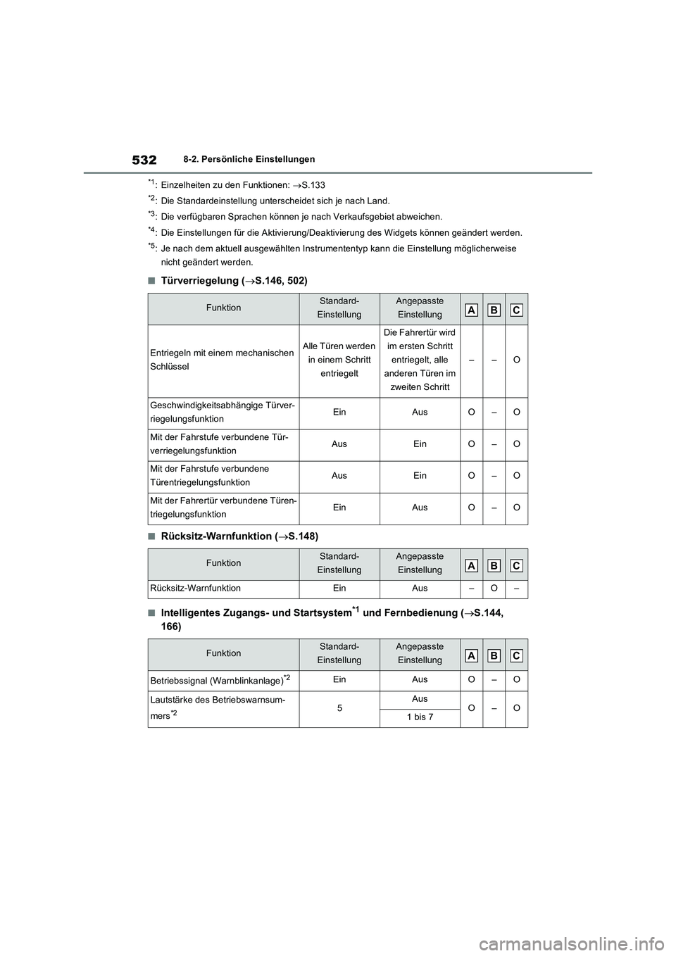 TOYOTA RAV4 2023 Betriebsanleitungen (in German) 5328-2. Persönliche Einstellungen
*1: Einzelheiten zu den Funktionen: S.133
*2: Die Standardeinstellung unterscheidet sich je nach Land.
*3: Die verfügbaren Sprachen können je nach Verkaufsgebie TOYOTA RAV4 2023 Betriebsanleitungen (in German) 5328-2. Persönliche Einstellungen
*1: Einzelheiten zu den Funktionen: S.133
*2: Die Standardeinstellung unterscheidet sich je nach Land.
*3: Die verfügbaren Sprachen können je nach Verkaufsgebie