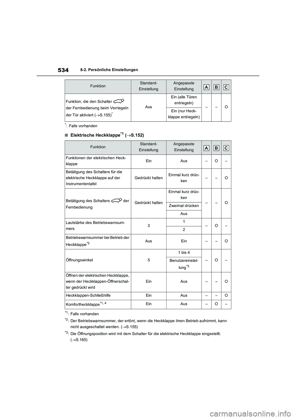 TOYOTA RAV4 2023 Betriebsanleitungen (in German) 5348-2. Persönliche Einstellungen
*: Falls vorhanden
■Elektrische Heckklappe*1 (S.152)
*1: Falls vorhanden
*2: Der Betriebswarnsummer, der ertönt, wenn die Heckklappe ihren Betrieb aufnimmt, ka TOYOTA RAV4 2023 Betriebsanleitungen (in German) 5348-2. Persönliche Einstellungen
*: Falls vorhanden
■Elektrische Heckklappe*1 (S.152)
*1: Falls vorhanden
*2: Der Betriebswarnsummer, der ertönt, wenn die Heckklappe ihren Betrieb aufnimmt, ka
