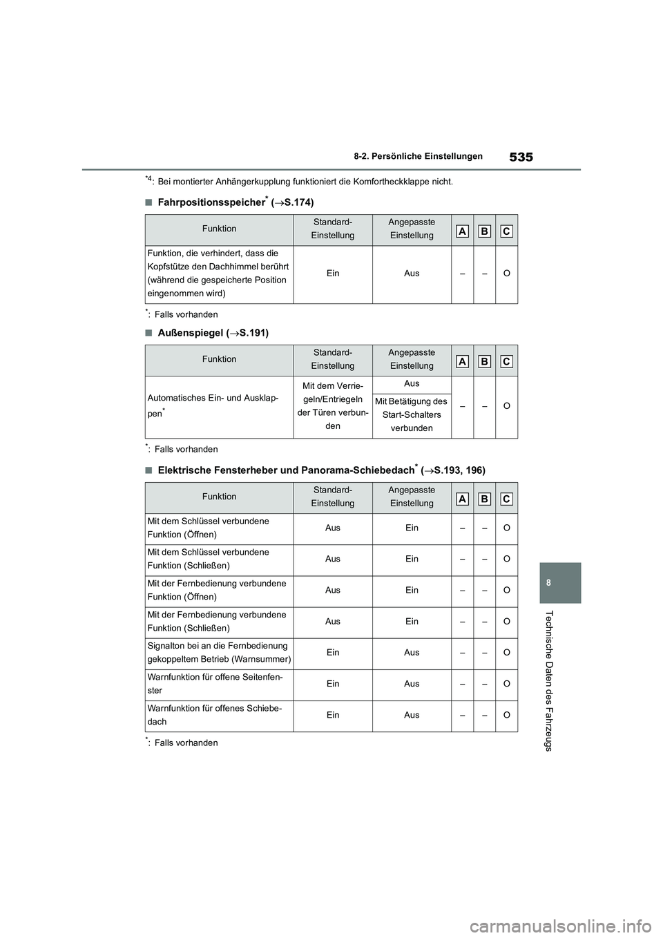 TOYOTA RAV4 2023 Betriebsanleitungen (in German) 535
8 8-2. Persönliche Einstellungen
Technische Daten des Fahrzeugs
*4: Bei montierter Anhängerkupplung funktioniert die Komfortheckklappe nicht.
■Fahrpositionsspeicher* (S.174)
*: Falls vorhan TOYOTA RAV4 2023 Betriebsanleitungen (in German) 535
8 8-2. Persönliche Einstellungen
Technische Daten des Fahrzeugs
*4: Bei montierter Anhängerkupplung funktioniert die Komfortheckklappe nicht.
■Fahrpositionsspeicher* (S.174)
*: Falls vorhan